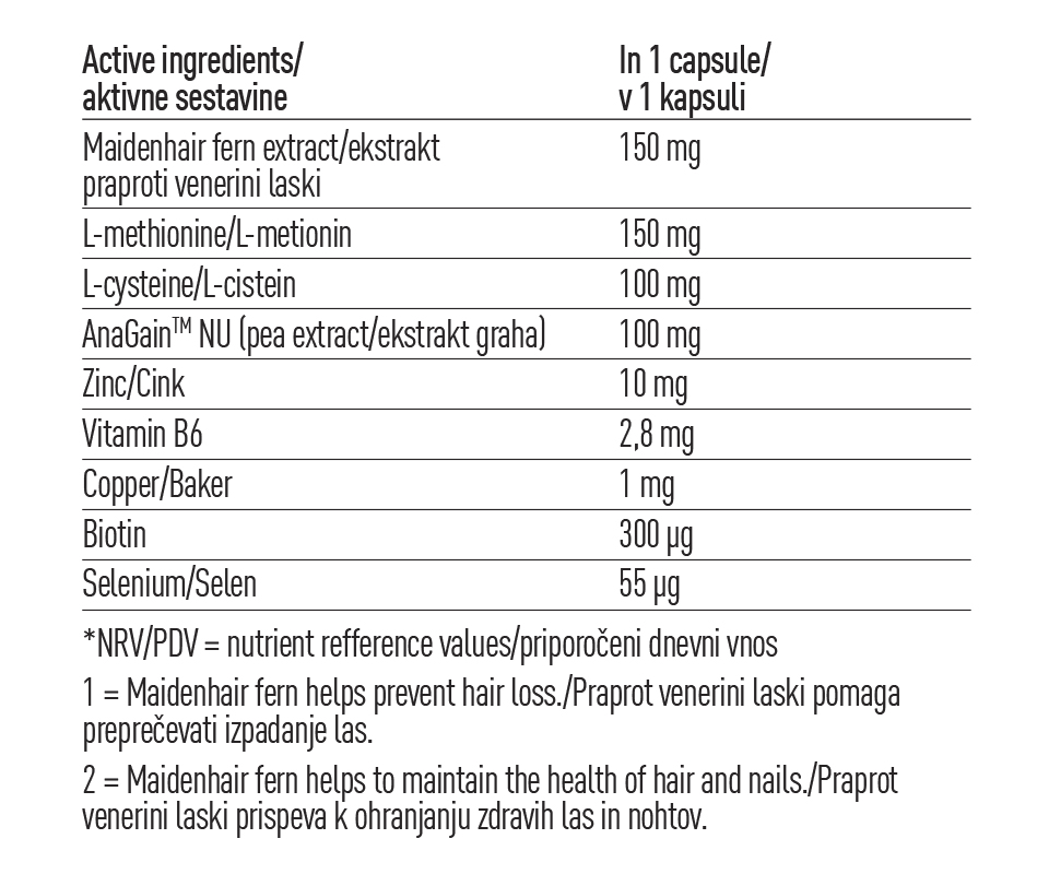 Active ingredients